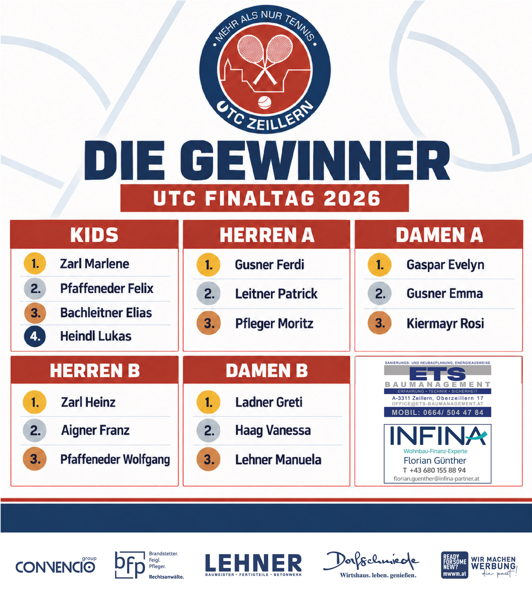 Herzliche Gratulation an alle Gewinnerinnen und Gewinner unseres UTC-Finaltags 2026!